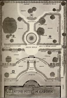 Garden Plan